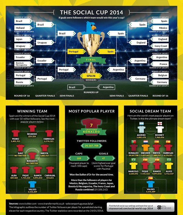 social-world-cup-2014