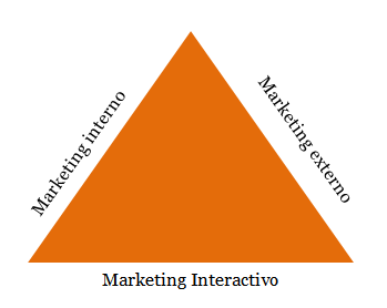 marketing holístico 360