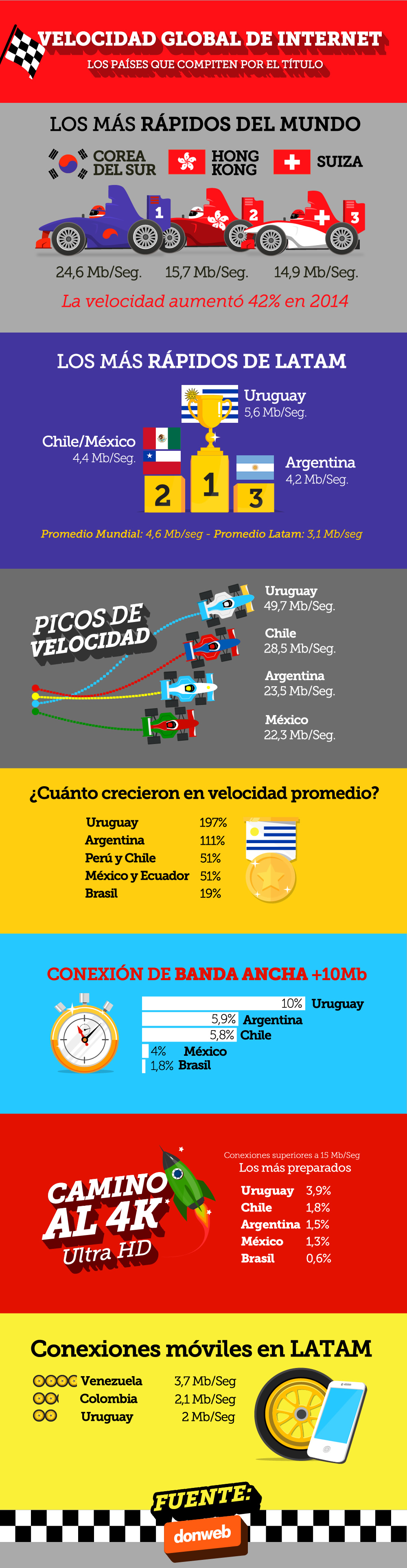 info_vel_global-1 (1)