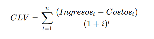 Fórmula del valor del ciclo de vida del cliente