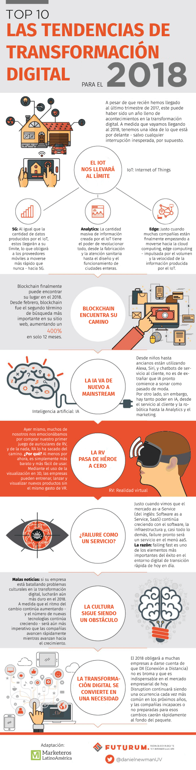 10 Tendencias de transformación digital para el 2018. | Marketeros LATAM
