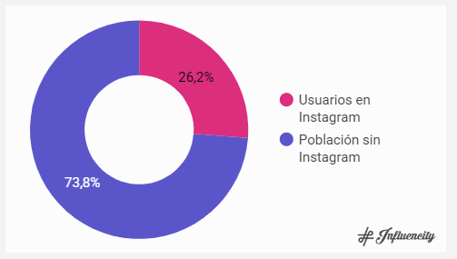 influencers-uso-instagram