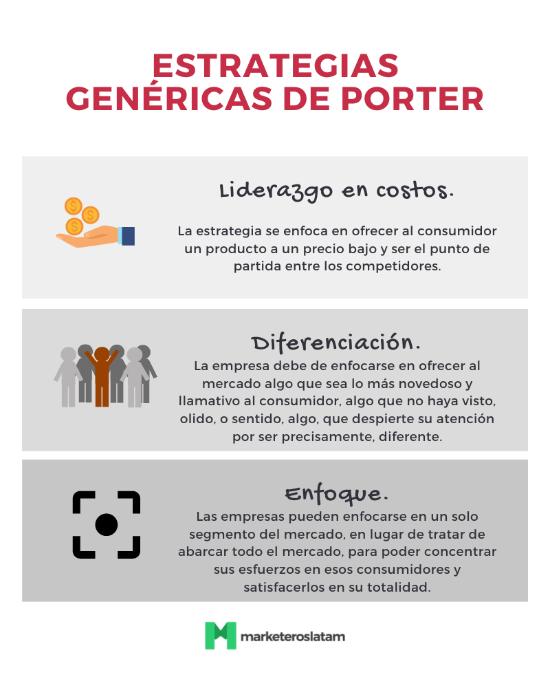 estrategias de porter