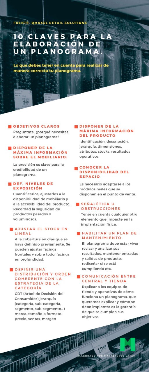 planograma-infografía
