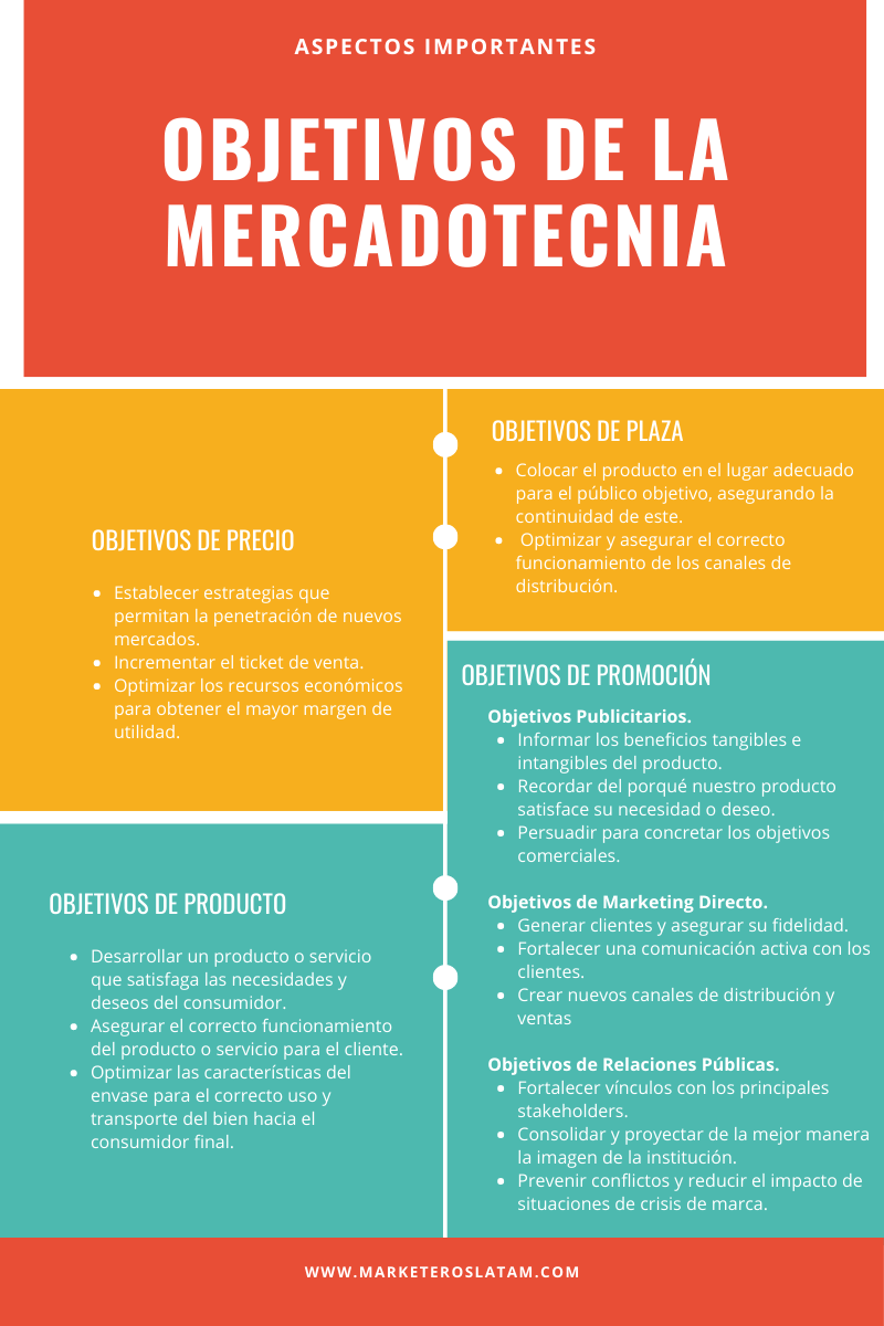 Objetivos de mercadotecnia