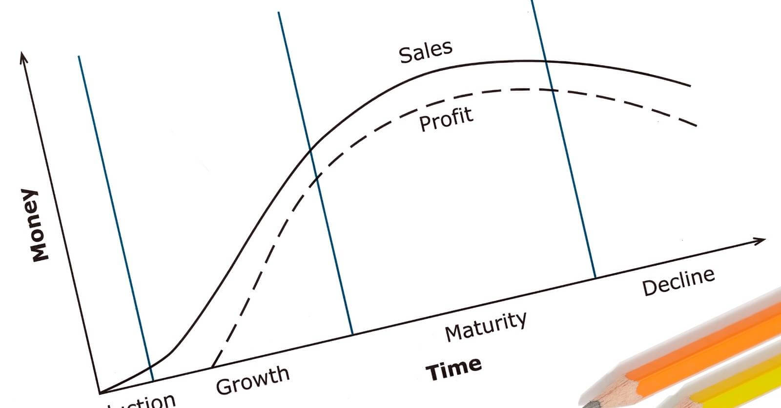 ciclo de vida de un producto