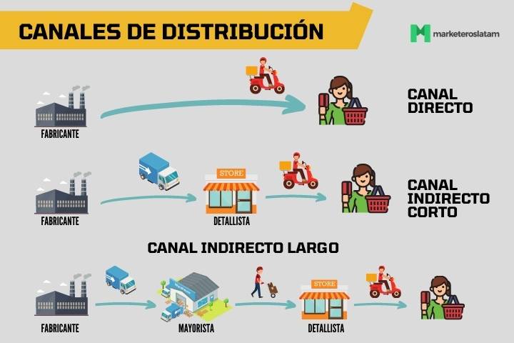 Cuanto cuesta cambiar la distribucion del coche