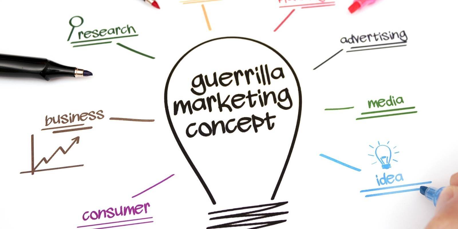 marketing de guerrilla