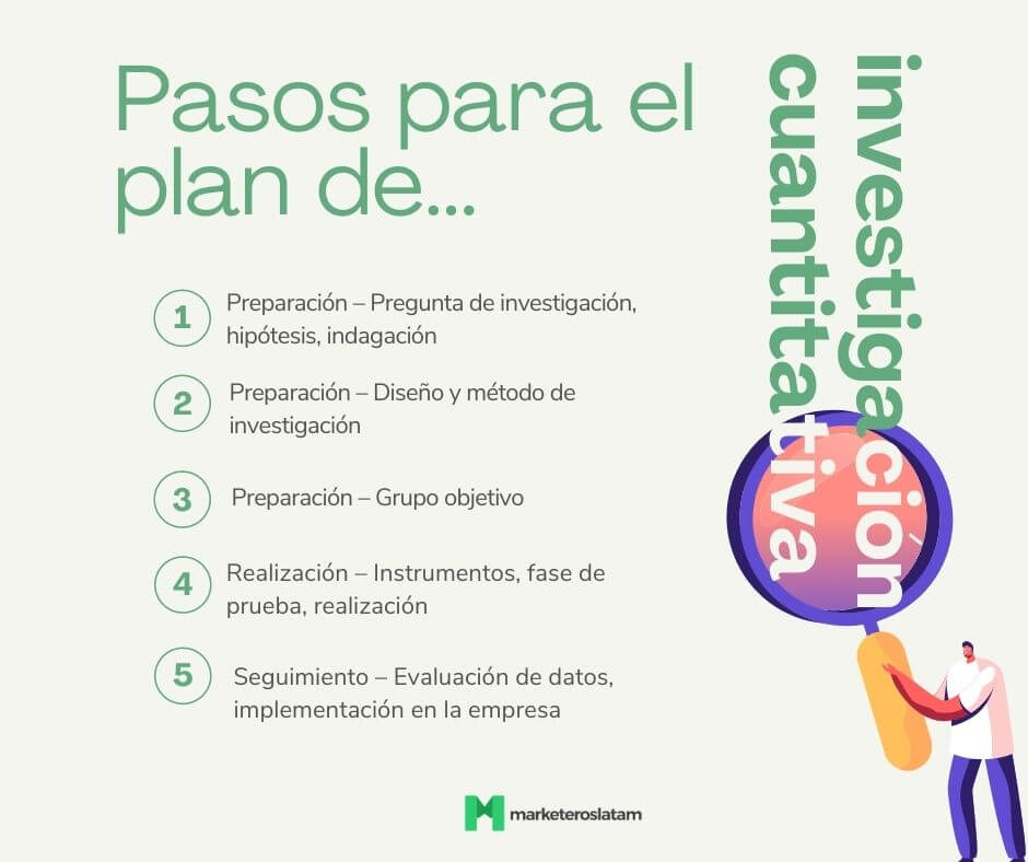 plan de investigación cuantitativa