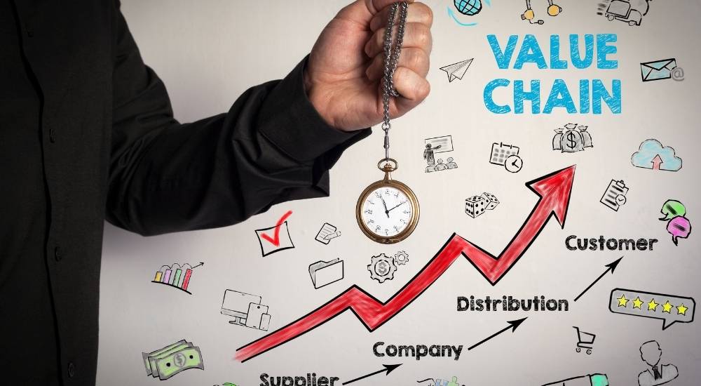 cadena de valor
