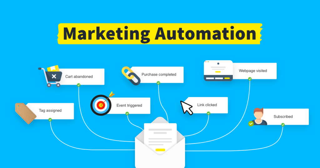automatizar envío,herramientas para marketing automation