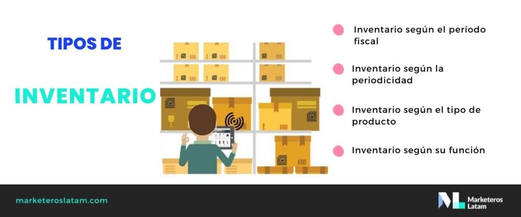 administración de inventarios