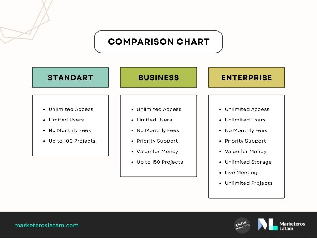 cuadro comparativo