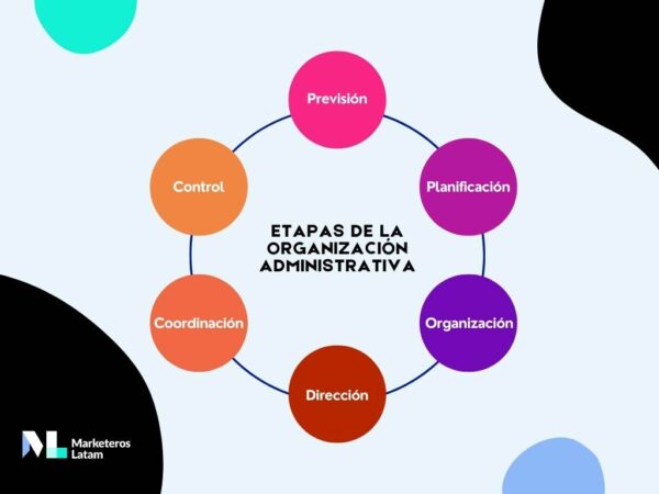 Guía práctica sobre organización administrativa | Marketeros LATAM
