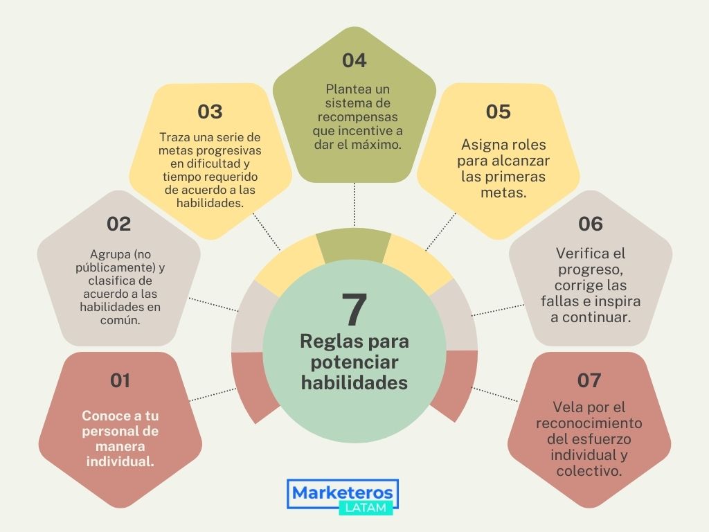 7 reglas para potenciar habilidades