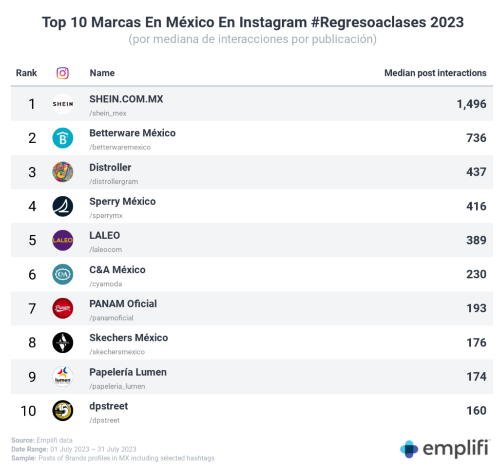 regreso a clases 2023,cuando regresan a clases,regreso a clases