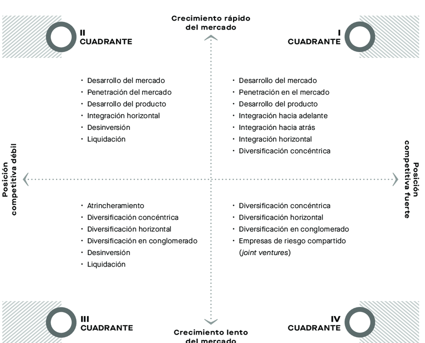 matriz gran estrategia