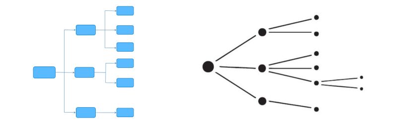 clasificación de diagramas