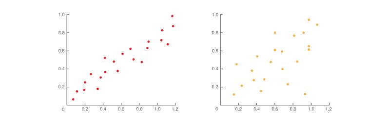 diferentes diagramas de dispersion
