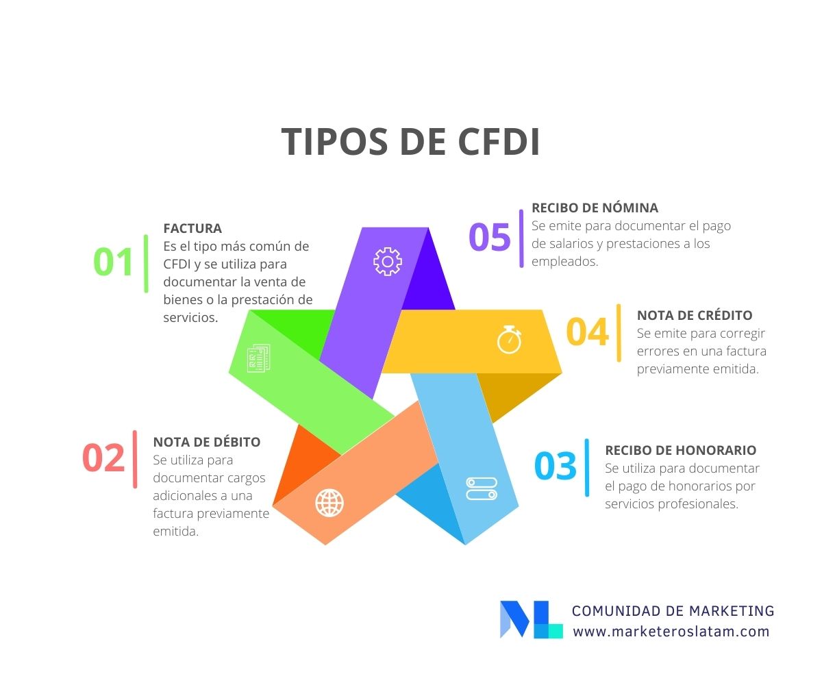 tipos de cfdi