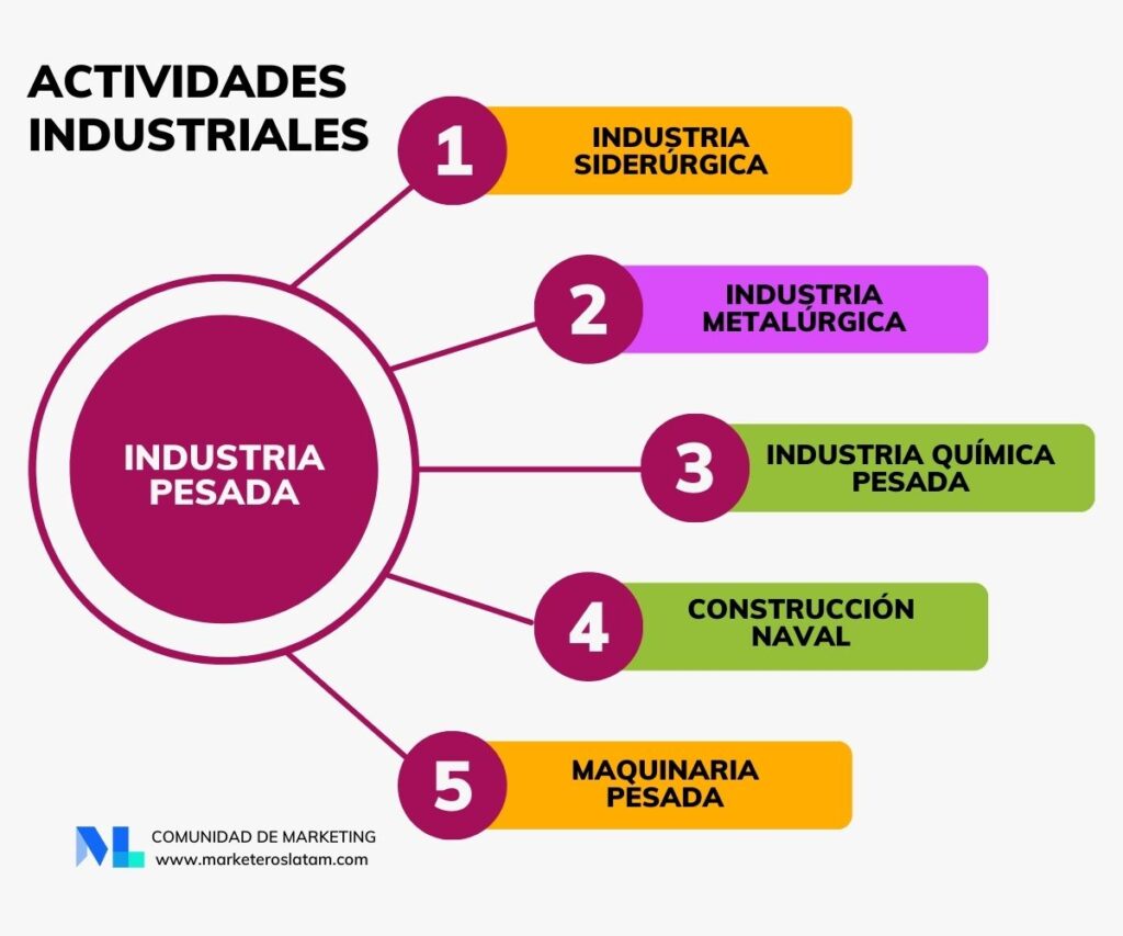 industria pesada