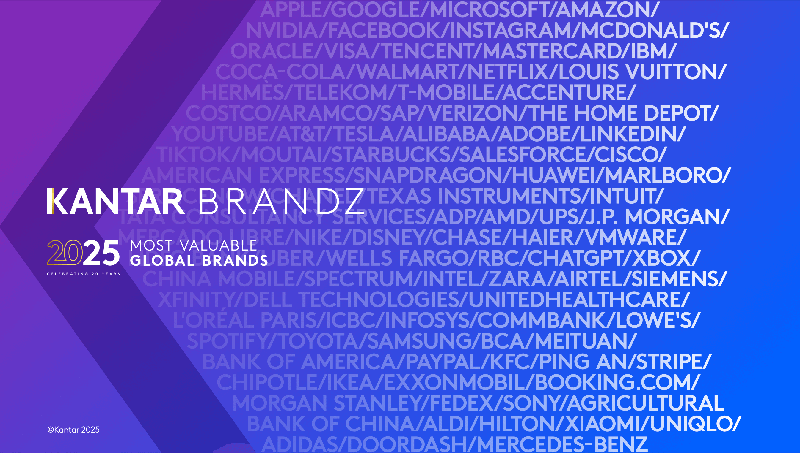 kantar brandz global brands 2025 (1)