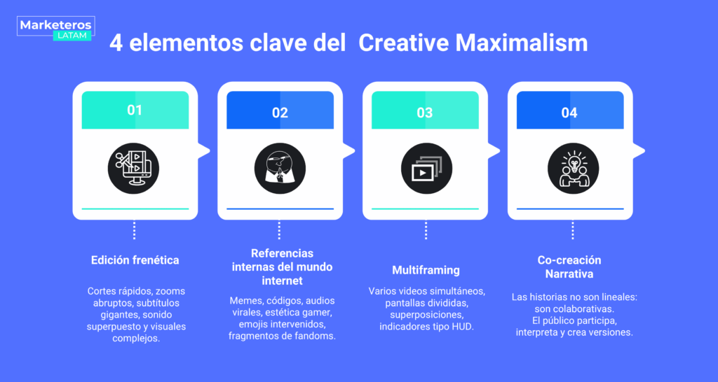 Elementos clave del Creative Maximalism explicados visualmente