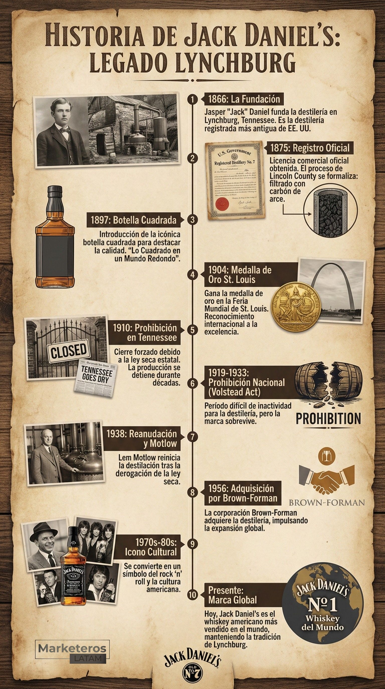 Historia del legado de Jack Daniel’s en Lynchburg