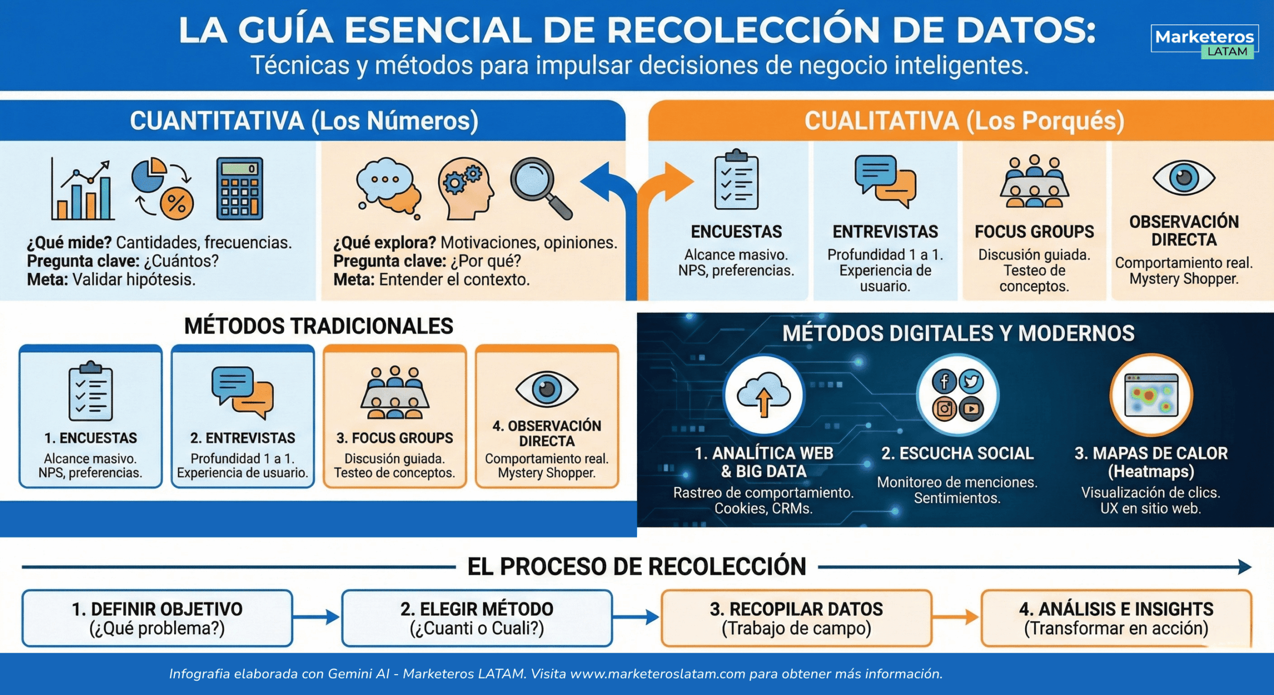 Guía esencial de recolección de datos empresariales