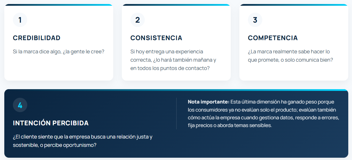 medición de confianza de marca,cómo medir la confianza de marca,métricas de confianza de marca,brand trust,confianza del cliente