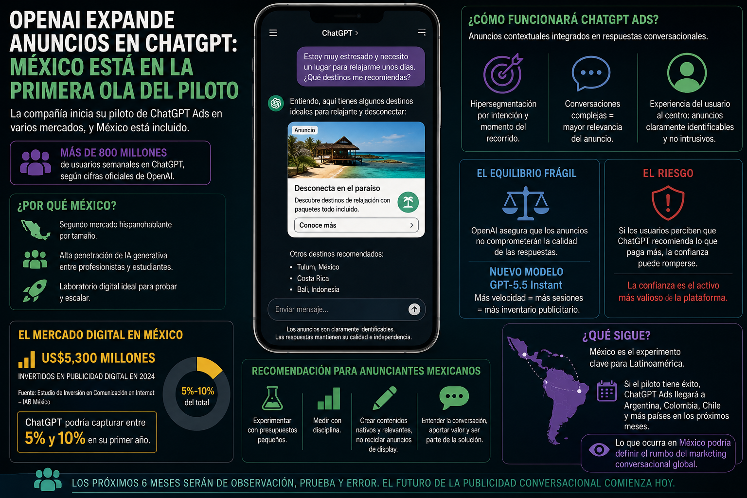 anuncios en chatgpt