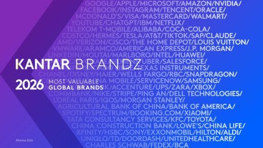 kantar brandz global top 100 ranking 2026