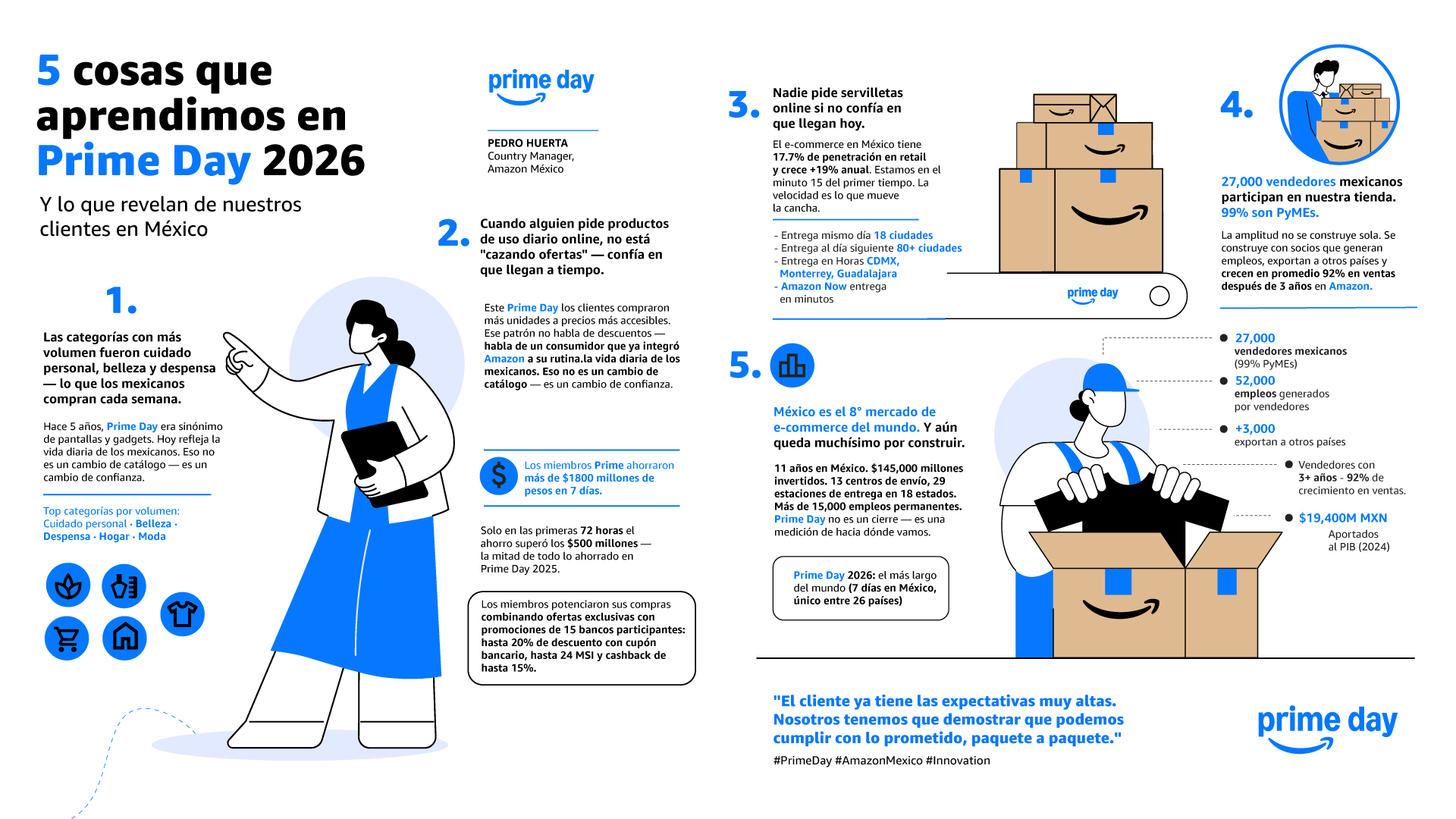 amazon prime infografÍa horizontal